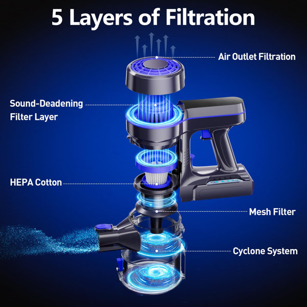 Color Of The Face Home Cordless Bagless Upright Vacuum Wayfair